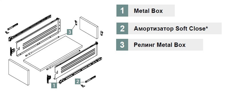 Выдвижной ящик Metal Box с креплением фасада H=150